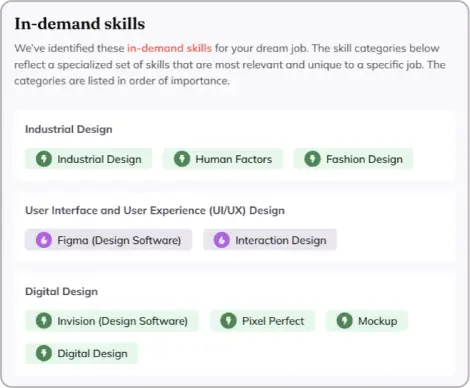 selection of in demand skills